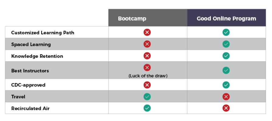 Bootcamps Chart